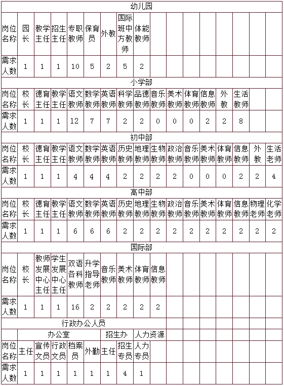 北大新世紀鄒城實驗學校招聘計劃