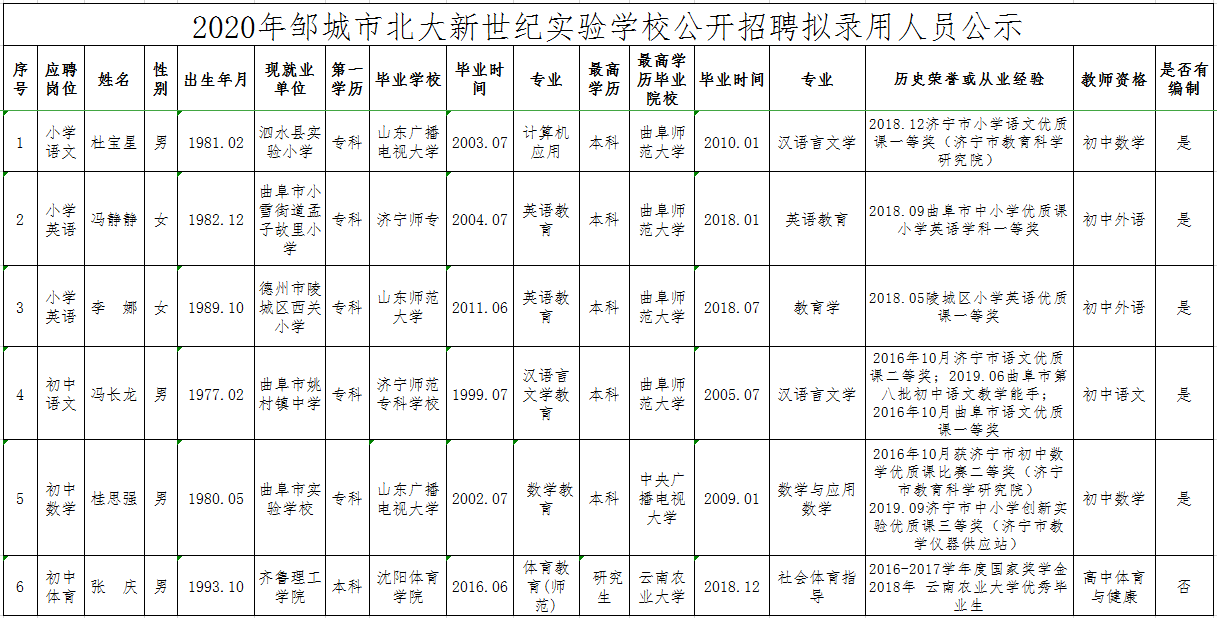 鄒城市北大新世紀實驗學校招聘教師 擬錄用人員公示