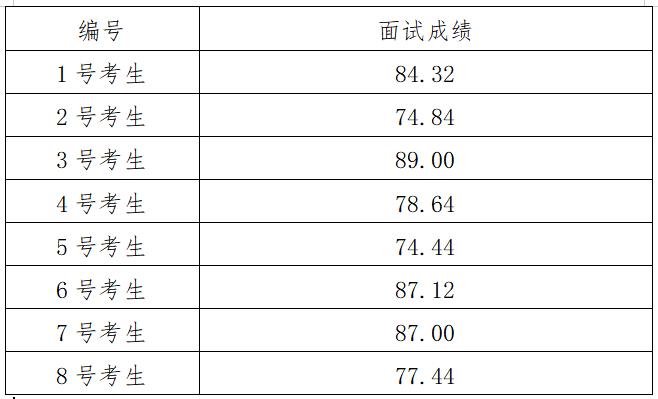 面試成績(jī).jpg