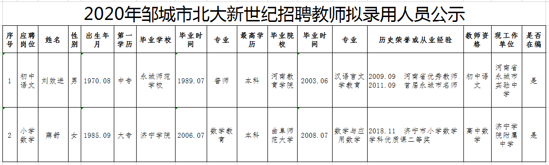 鄒城市北大新世紀(jì)實(shí)驗(yàn)學(xué)校招聘教師 擬錄用人員公示(12月)